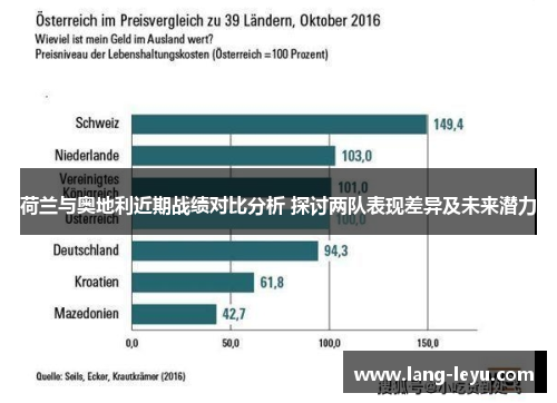 荷兰与奥地利近期战绩对比分析 探讨两队表现差异及未来潜力