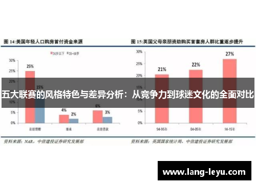 五大联赛的风格特色与差异分析:从竞争力到球迷文化的全面对比 五大联赛的风格特色与差异分析:从竞争力到球迷文化的全面对比