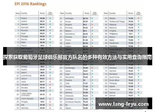 探索获取葡萄牙足球俱乐部官方队名的多种有效方法与实用查询指南 探索获取葡萄牙足球俱乐部官方队名的多种有效方法与实用查询指南