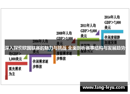 深入探索欧国联赛的魅力与挑战 全面剖析赛事结构与发展趋势 深入探索欧国联赛的魅力与挑战 全面剖析赛事结构与发展趋势