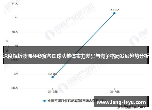 深度解析澳洲杯参赛各国球队整体实力差异与竞争格局发展趋势分析