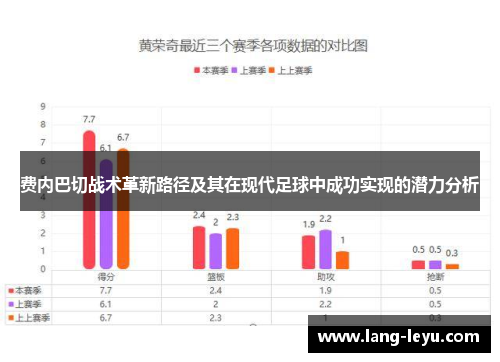 费内巴切战术革新路径及其在现代足球中成功实现的潜力分析