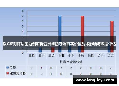 以C罗对阵法国为例解析亚洲杯防守端真实价值战术影响与数据评估 以C罗对阵法国为例解析亚洲杯防守端真实价值战术影响与数据评估