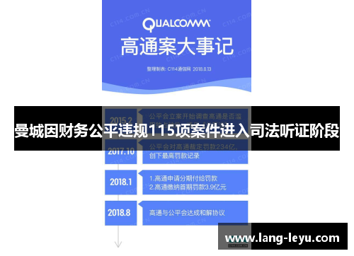 曼城因财务公平违规115项案件进入司法听证阶段